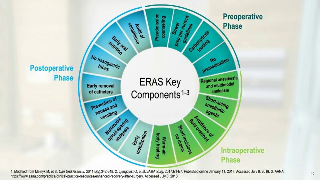 Cùng mô hình đa chuyên khoa, Quy trình ERAS là chiến lược thành công của FV trong điều trị ung thư đầu cổ